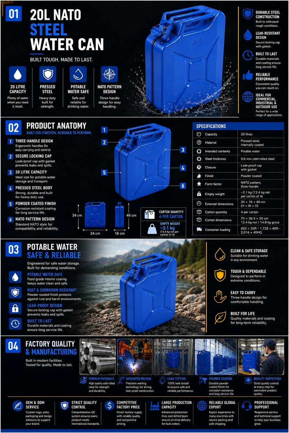 20L NATO Steel Water Can — illustrated overview 1: construction, specification and applications
