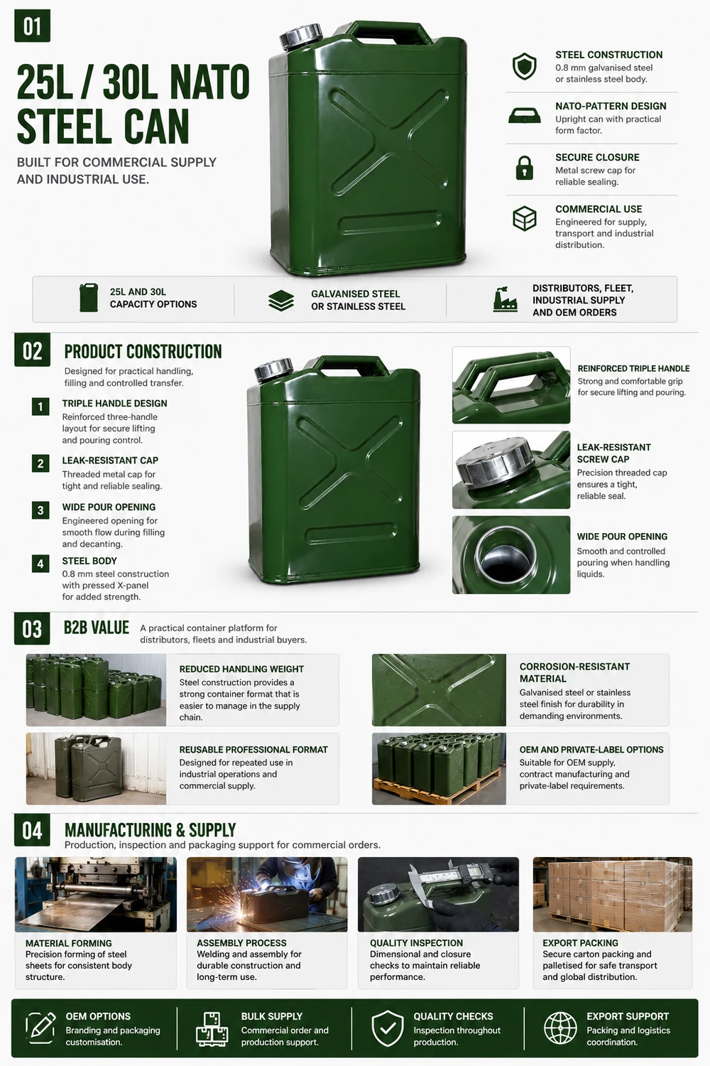 25L & 30L NATO Can — illustrated overview 1: construction, specification and applications