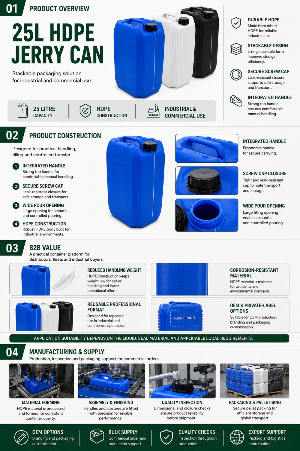 25L Stackable Plastic Jerrycan — illustrated overview 1: construction, specification and applications