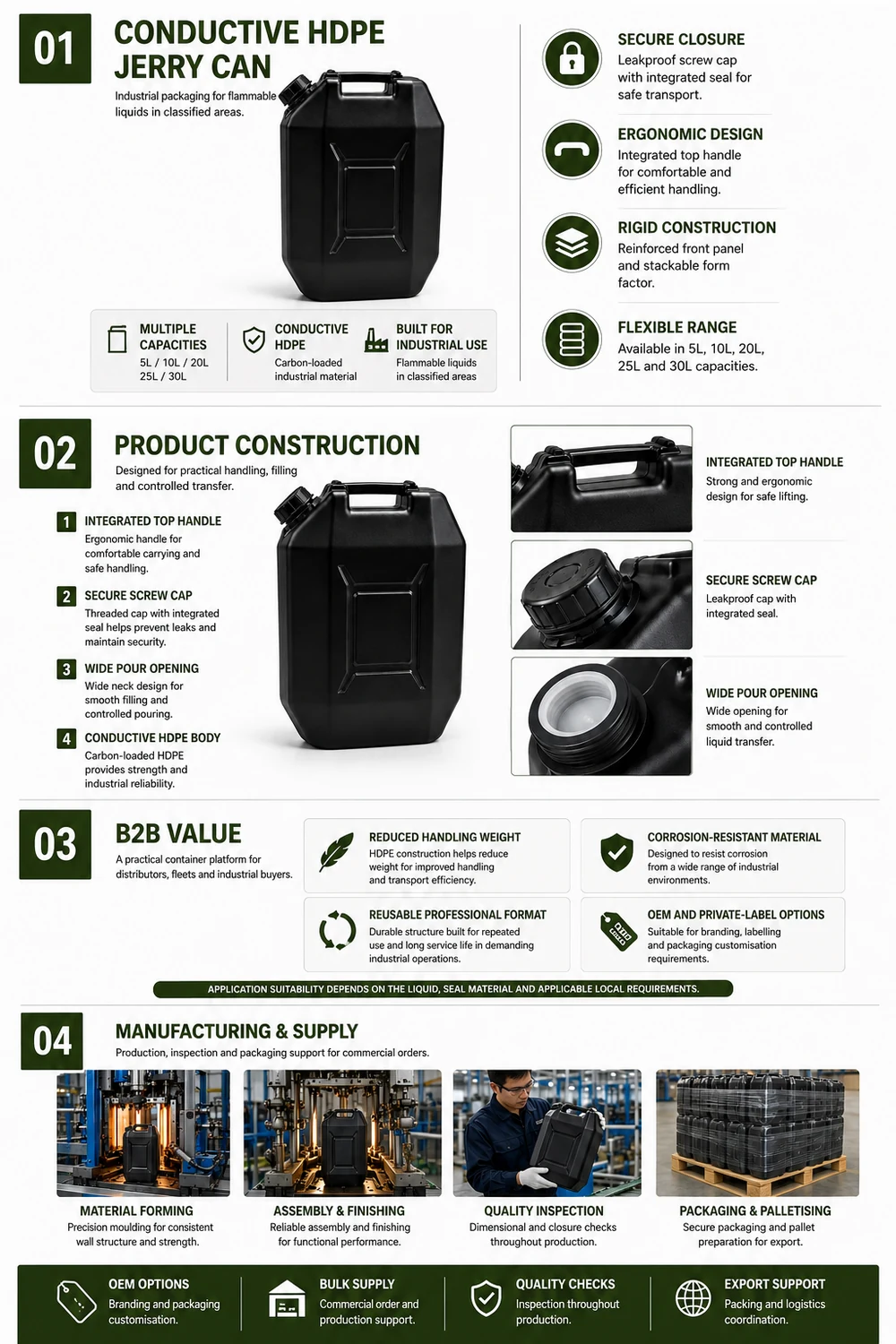 Antistatic HDPE Jerrycan — illustrated overview 1: construction, specification and applications