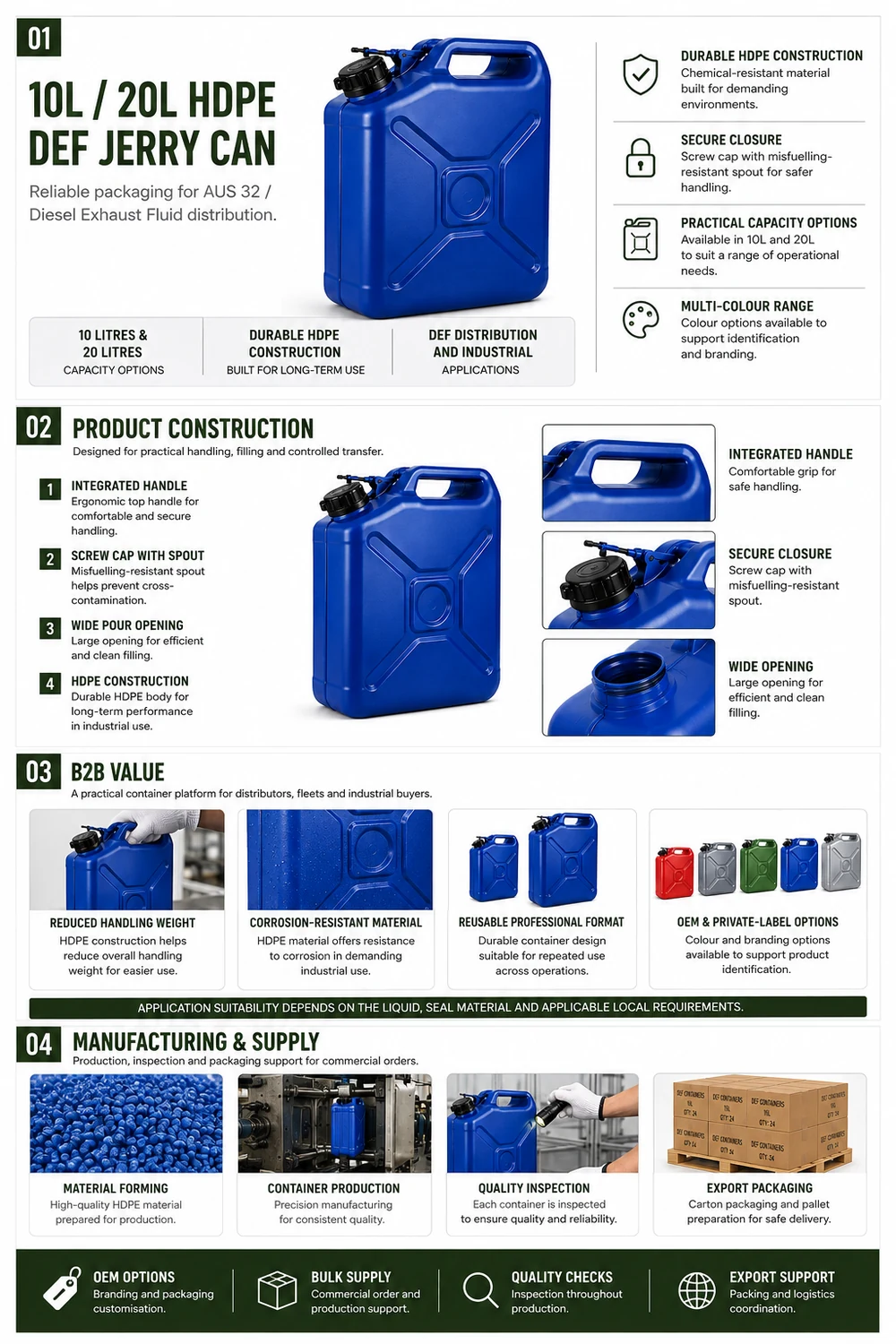 DEF Can — Diesel Exhaust Fluid — illustrated overview 1: construction, specification and applications