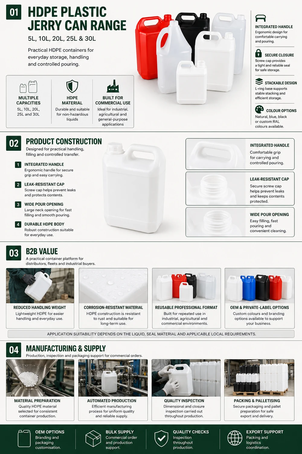Economy HDPE Jerrycan — non-UN — illustrated overview 1: construction, specification and applications