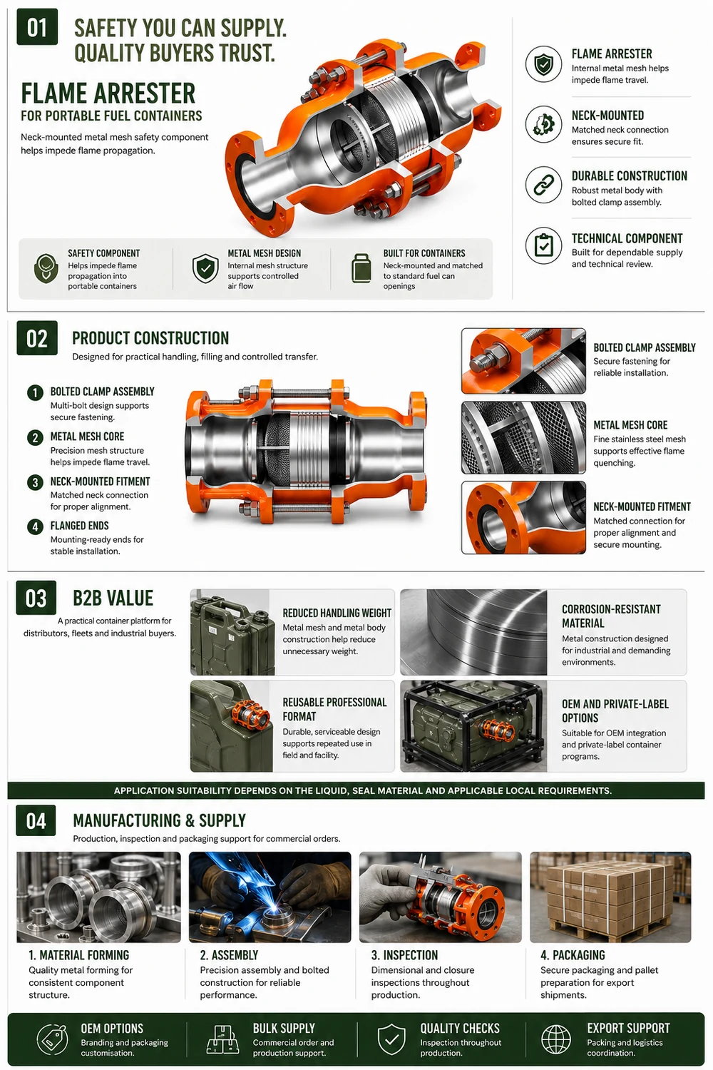 Flame Mitigation Devices — illustrated overview 1: construction, specification and applications