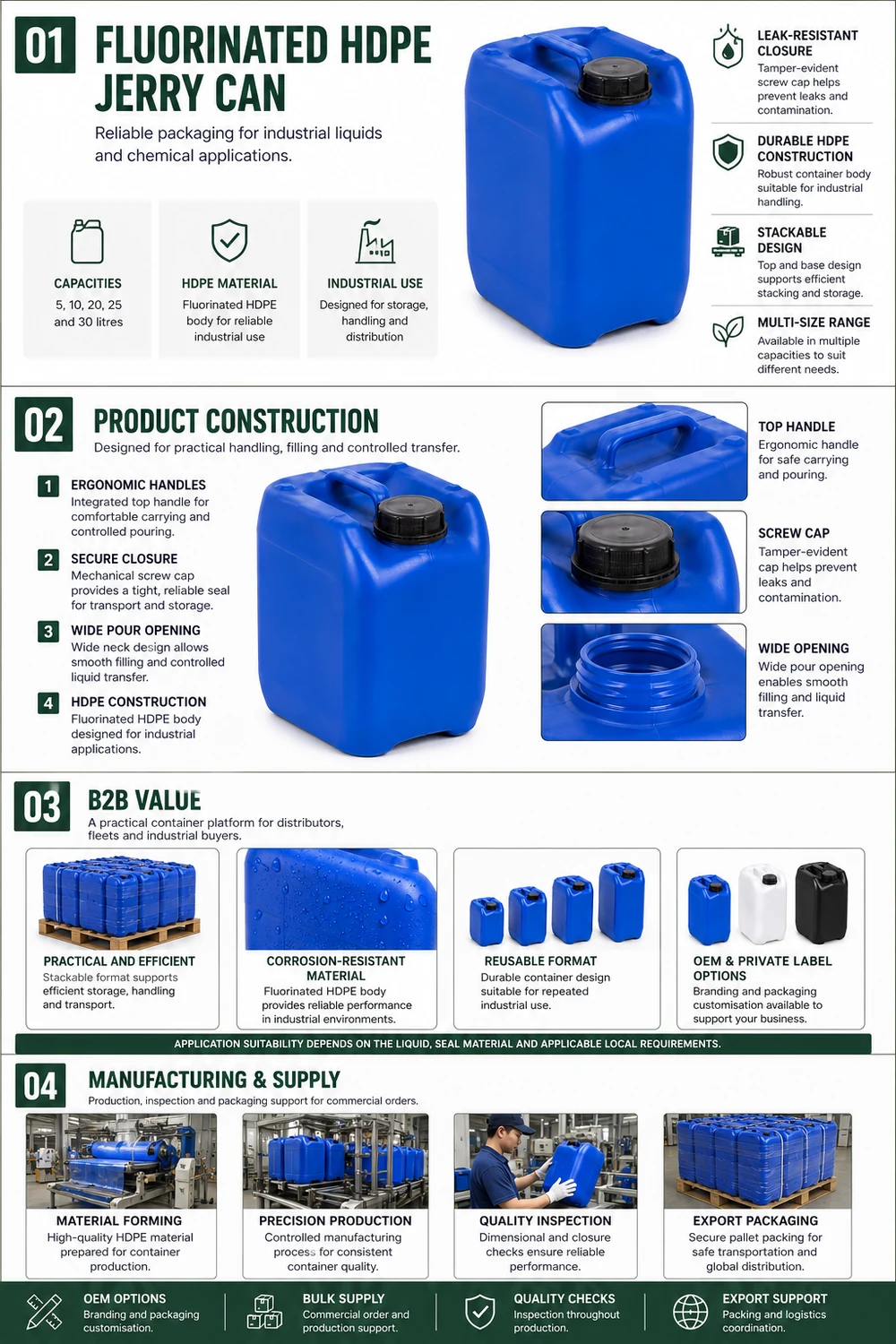 Fluorinated HDPE Jerrycan — illustrated overview 1: construction, specification and applications