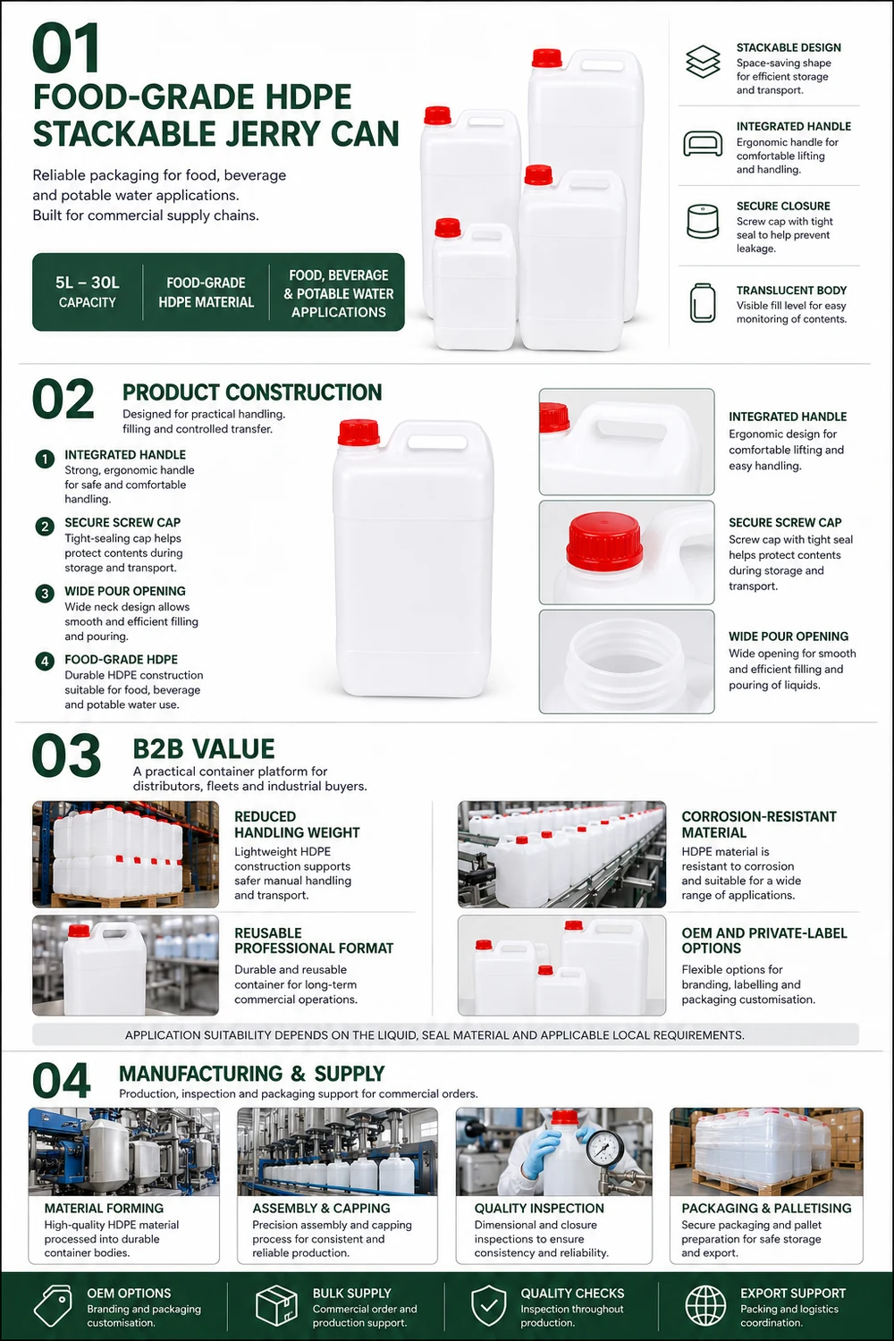 Food-Grade HDPE Jerrycan — illustrated overview 1: construction, specification and applications