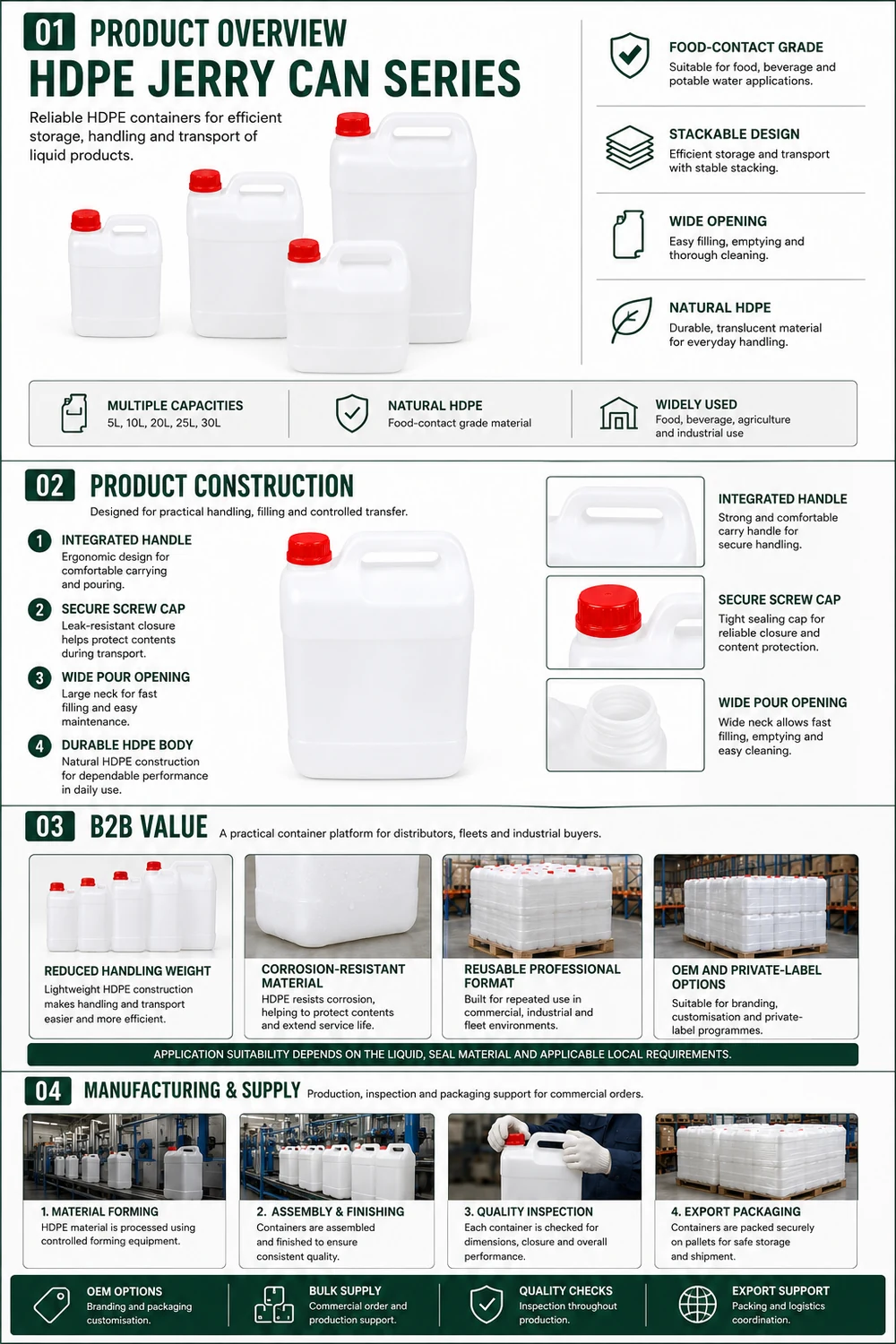 Food-Grade HDPE Jerrycan — illustrated overview 2: construction, specification and applications