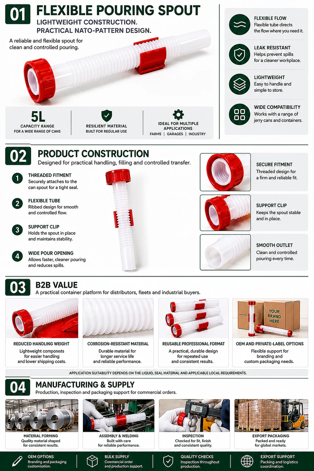 Pouring Spouts & Nozzles — illustrated overview 1: construction, specification and applications