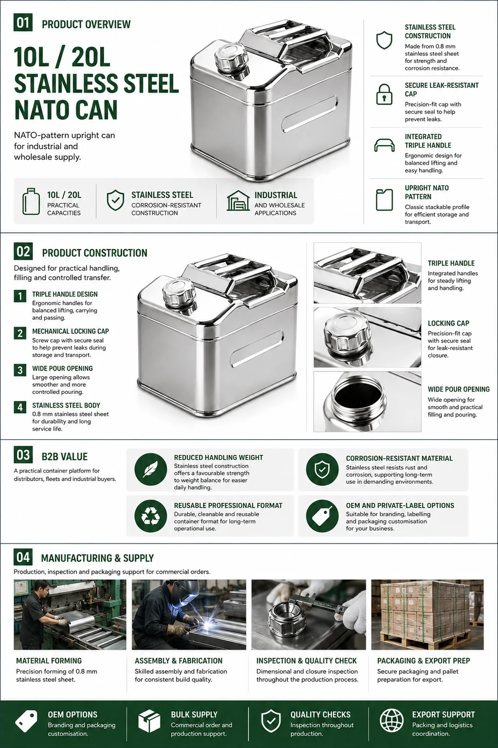 Stainless NATO Can — 10L / 20L — illustrated overview 1: construction, specification and applications