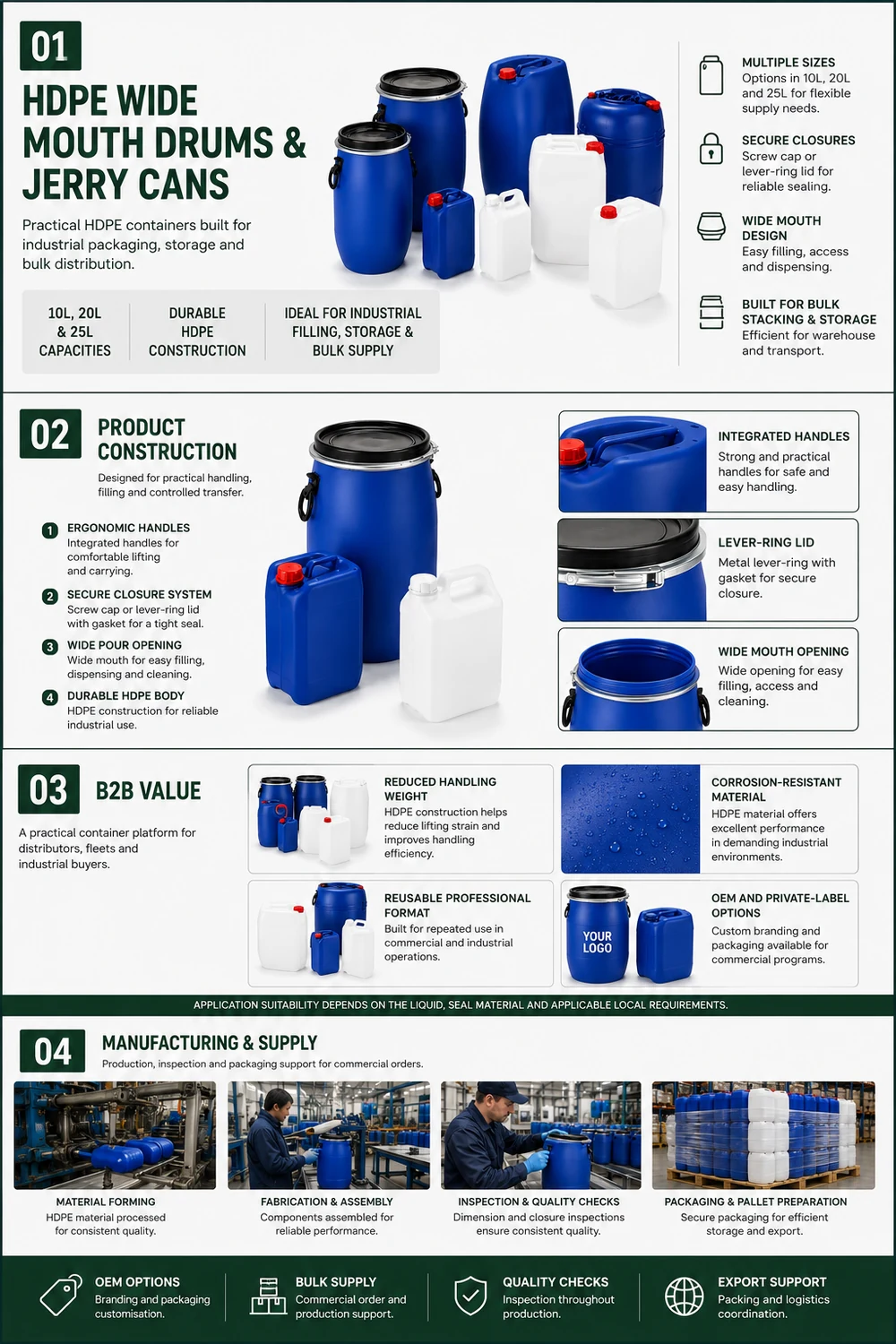 Wide-Mouth HDPE Jerrycan — UN 3H2 pattern — illustrated overview 1: construction, specification and applications